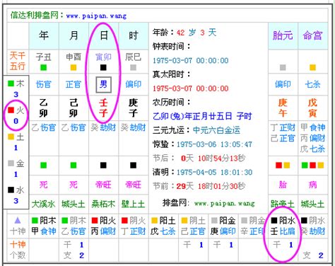 喜土命|免費生辰八字五行屬性查詢、算命、分析命盤喜用神、喜忌